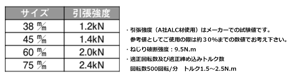 鉄 AXマルチビス 皿頭 (+ 四角穴兼用)(ALC用ビス)(徳用箱)(ステンコート)ビット付 製品規格