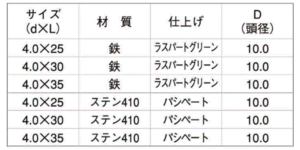 鉄(+)平板瓦ビス(カラー・フルベスト+耐火野地板用) 製品規格