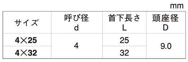 鉄 ファスコン(+)ナベワッシャーヘッド(WH)(コンクリート用ビス) 製品規格