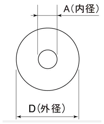ハイパッキング(屋根用パッキン)(内径x外径) 製品図面
