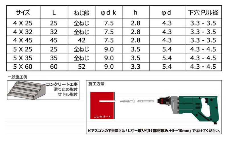 鉄 ピアスコン ナベ頭PAN(コンクリート用ビス)(パック) 製品規格