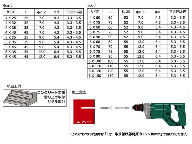 鉄 ピアスコン皿頭(コンクリート用ビス)(パック) 製品規格