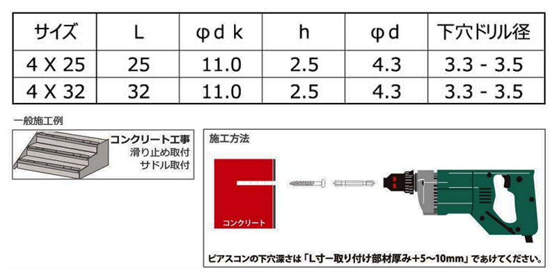 鉄 ピアスコン シンワッシャー頭(コンクリート用ビス)(パック) 製品規格