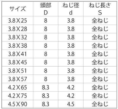 鉄(+)コーススレッド ラッパ(全ねじ)(輸入品)(クリアBOX) 製品規格