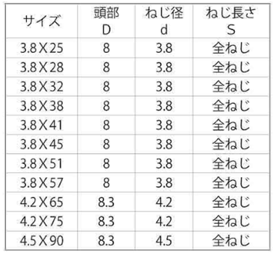 鉄(+)コーススレッド ラッパ(全ねじ)(輸入品)(徳用/小箱入) 製品規格