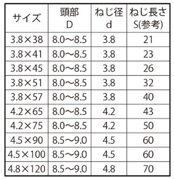 鉄(+)コーススレッド ラッパ(半ねじ)(輸入品)(クリアBOX) 製品規格