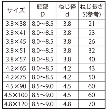 鉄(+)コーススレッド ラッパ(半ねじ)(輸入品)(徳用/小箱入) 製品規格