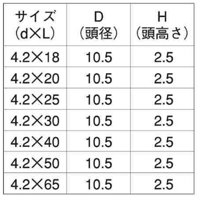 鉄(+)ヤマヒロ コーススレッド (シンワッシャー)(輸入品/ファスリンク品) 製品規格