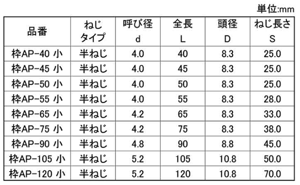 鉄(+) パワースレッド(枠タイプ) (半ねじ・フレキ/リブ付)(輸入品) 製品規格