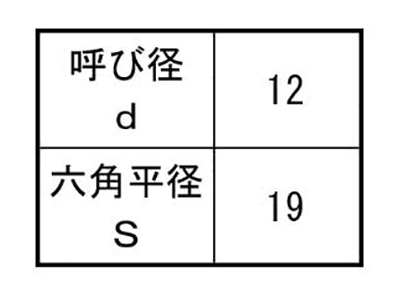鉄 六角コーチスクリュー(輸入品)(平径小型)(*) 製品規格