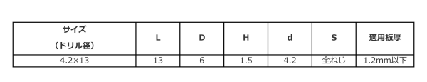 鉄(+)リブシャープTHビス小頭(頭径D＝6)(KNフジニッテイ) 製品規格