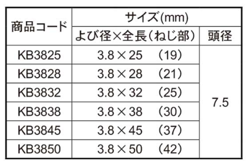 鉄(+)コンパネビス(若井産業)(頭部梨地仕上) 製品規格