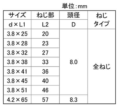鉄(+) コーススレッド ラッパ全ねじ(角ボックス)(若井産業) 製品規格