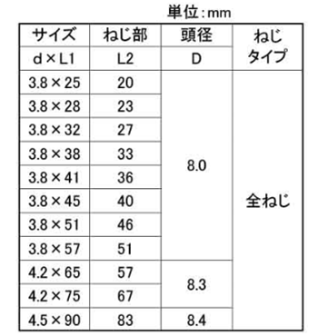 鉄(+)コーススレッドラッパ (徳用箱)(全ねじ)(若井産業) 製品規格