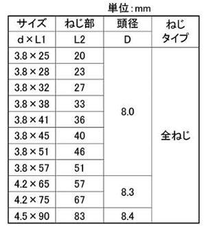 鉄(+)コーススレッド ラッパ (赤箱・小箱)(全ねじ)(若井産業) 製品規格