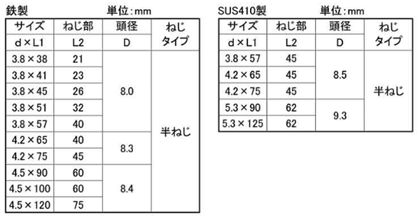 鉄(+) コーススレッド ラッパ (半ねじ)(若井産業) 製品規格