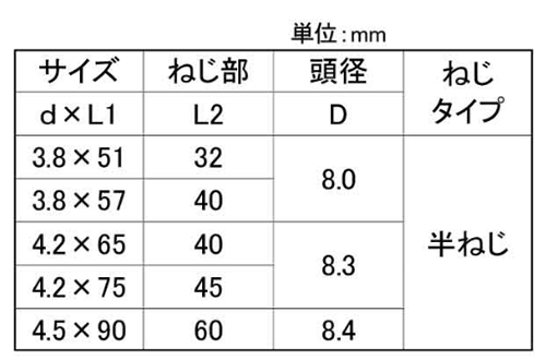 鉄(+) コーススレッド ラッパ半ねじ(角ボックス)(若井産業) 製品規格