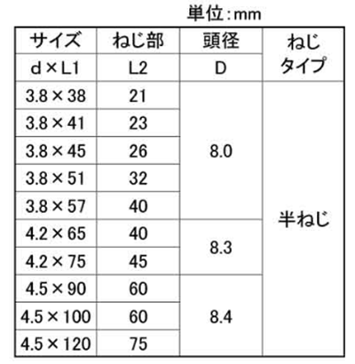鉄(+)コーススレッド ラッパ (徳用箱)(半ねじ)(若井産業) 製品規格