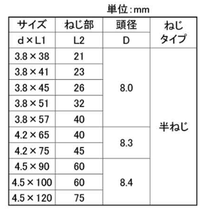鉄(+)コーススレッド ラッパ (赤箱・徳用)(半ねじ)(若井産業) 製品規格