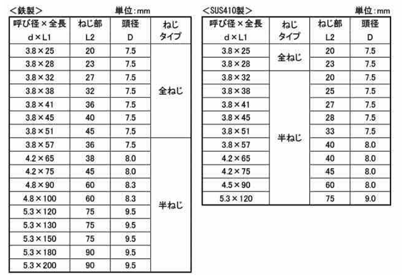 鉄(+)コース フレキ (WR-F)(若井産業) 製品規格