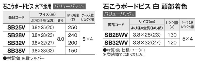 鉄(+)石膏ボードビス(バリューパック)(若井産業)(SB-) 製品規格