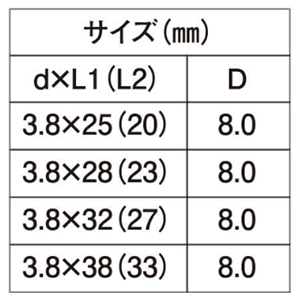 鉄(+)石膏ボードビス(赤箱)(若井産業)(SBR-T) 製品規格