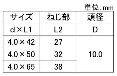 鉄(+)万能ビス シンワッシャー(ナゲシビス)(パック品)(若井産業) 製品規格