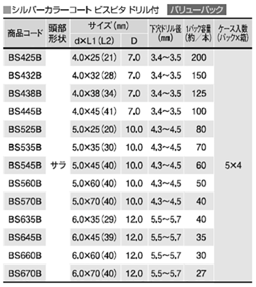 鉄 ビスピタ(+)皿頭 (コンクリート用ビス) (ドリル付) 製品規格