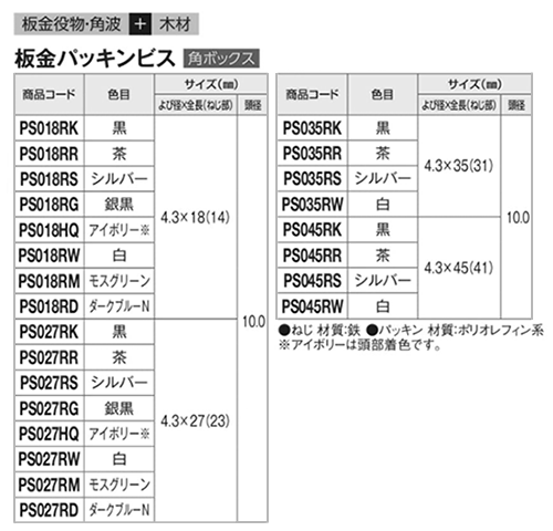 鉄(+)板金パッキンビス (若井産業) 製品規格
