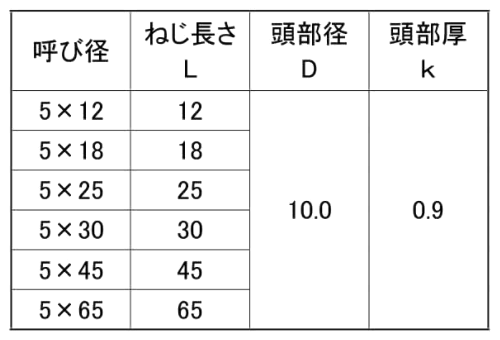 鉄 ダンバ(木下地用)TM(薄平頭・全ねじ)(若井産業) 製品規格