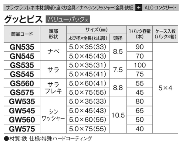 鉄 グッとビス (皿フレキ頭・パック品)(ノンクロム)(若井産業) 製品規格