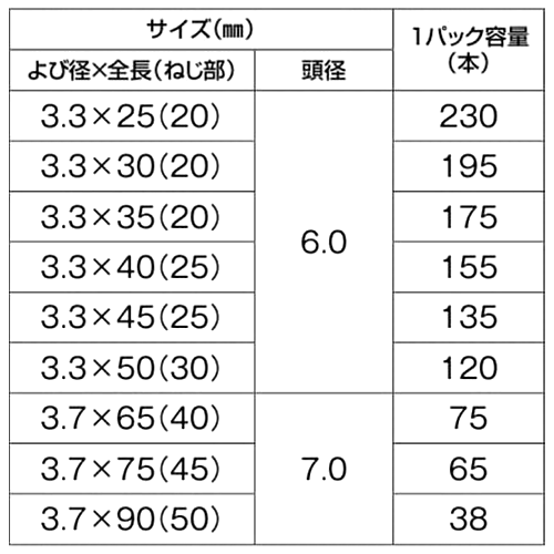 鉄(+) 木割れ防止ビス スレンダー(パック入り)(若井産業) 製品規格