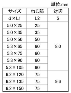 ステンレス キャップハイロー (木下地用)(若井産業) 製品規格