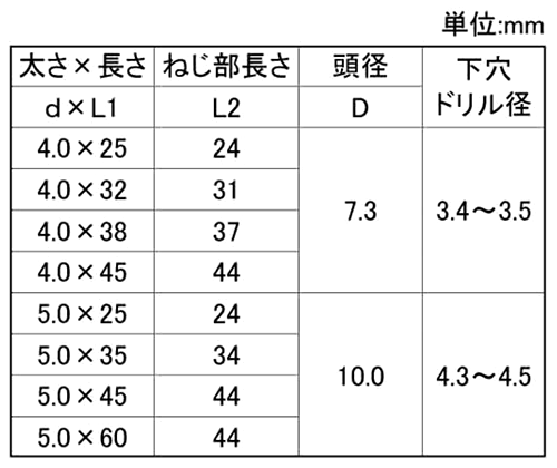 鉄 ノープラグ(+)ナベ頭 (コンクリート用ビス)(バリューパック)(若井産業) 製品規格