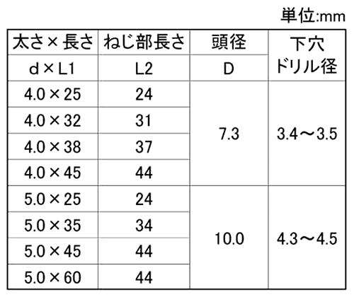 鉄 ノープラグ(+)ナベ頭 (コンクリート用ビス)(徳用箱入)(若井産業) 製品規格