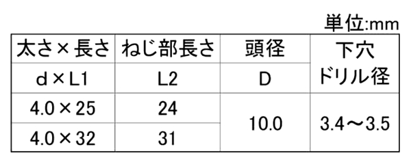 鉄 ノープラグ(+)ナベワッシャーヘッド(WH)(コンクリート用ビス)(徳用箱入)(若井産業) 製品規格