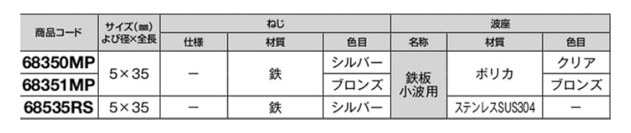 鉄 ダンパ (木・アルミ下地兼用) 鉄板小波用 トラス頭 (若井産業) 製品規格