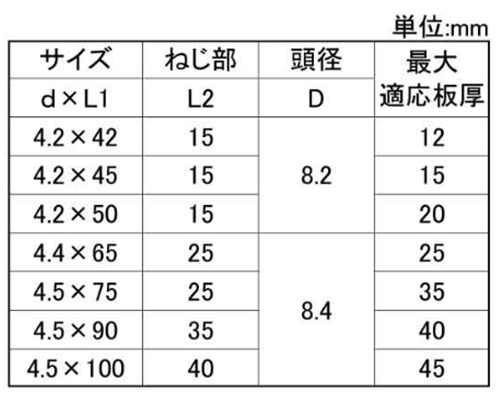 鉄(+) W引寄せビス(バリューパック/WH-V)(若井産業) 製品規格