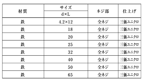 鉄(+) 耐火野地板専用ビス (金属屋根用)(全ねじ) 製品規格