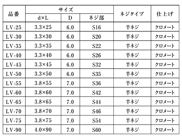 鉄(+) ライトビス (スリムタイプ/コーススレッド)(半ねじ) 製品規格