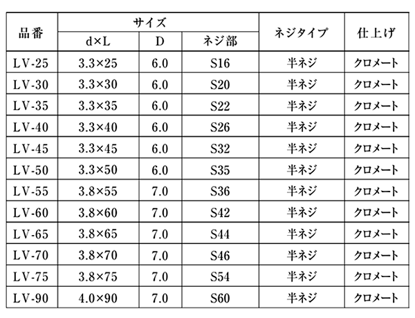 鉄(+) ライトビス徳用箱 (スリムタイプ/コーススレッド)(半ねじ) 製品規格