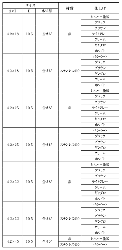 鉄(+) 木用パッキンビス (角波、役物+木下地)(ライトグレ-) 製品規格
