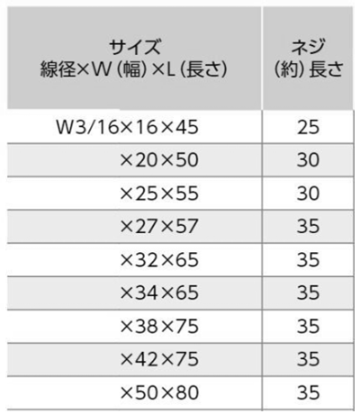 鉄 完全パイプボルト(W3/16) 白スポンジセット(ねじ径xW(幅)xL(長さ)(山喜産業) 製品規格