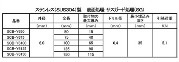 ステンレス コブラ (SCB-Y/皿頭)(打込み式あと施工アンカー)(JPF品) 製品規格