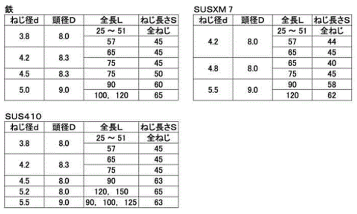 ステンレス SUSXM7(+)コーススレッド ラッパ 製品規格