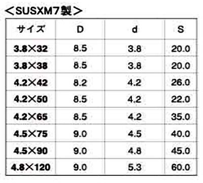 ステンレス SUSXM7(+)万能ビスラッパ(ナゲシビス) 製品規格