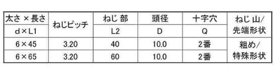 ステンレス SUSXM7(+) アルズバッ(皿頭)(ALC用ビス)(北村精工) 製品規格