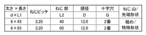 ステンレス SUSXM7(+) アルズバッ(モドトラス頭)(ALC用ビス)(北村精工) 製品規格
