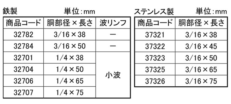 ステンレスSUS304 フックボルトセット(亀座、パッキンガム付き)(小箱)(インチ・ウイット)(ダイドーハント) 製品規格