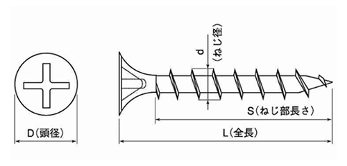 ステンレス SUSXM7(+) コーススレッド ラッパ (全ねじ)(小袋入)(輸入品) 製品図面